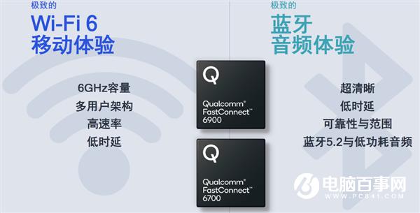 Wi-Fi速度赛有线!Wi-Fi 6E路由器速率高达10.8Gbps