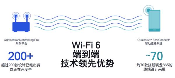 Wi-Fi速度赛有线!Wi-Fi 6E路由器速率高达10.8Gbps