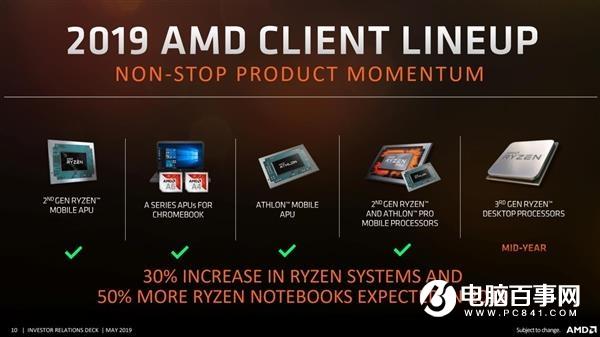 AMD砍掉线程撕裂者 普通人用64核毫无意义