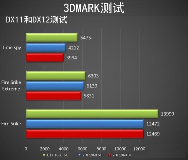 GTX1660相当于什么显卡 三月显卡天梯图秒懂GTX1660性能