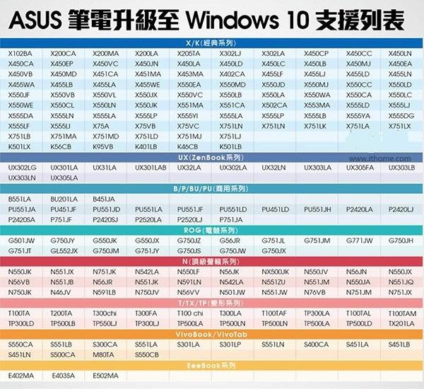 华硕笔记本可升级至win10机型有哪些 华硕笔记本可免费升级Win10机型汇总