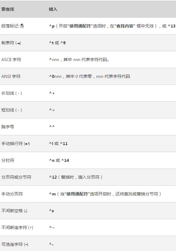 WORD神操作！看Word六大神操作