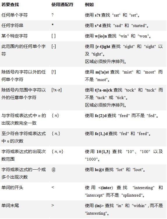 WORD神操作！看Word六大神操作