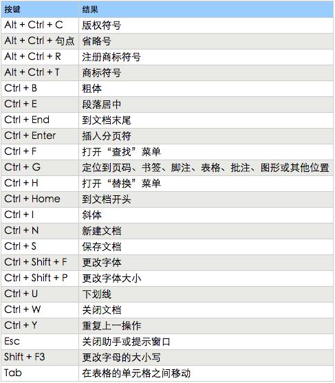 WORD神操作！看Word六大神操作