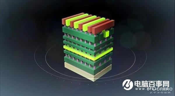 2020年存储市场展望:又要变成我买不起的样子?