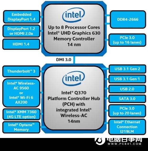 Intel发布第九代酷睿博锐处理器：稳定安全 企业首选
