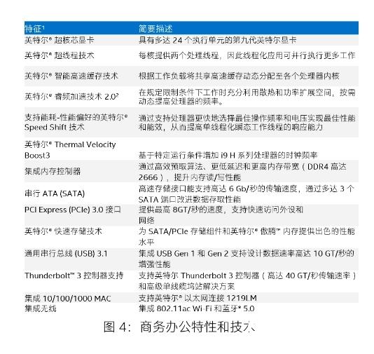 Intel发布第九代酷睿博锐处理器：稳定安全 企业首选