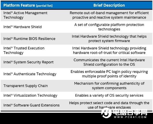 Intel发布第九代酷睿博锐处理器：稳定安全 企业首选