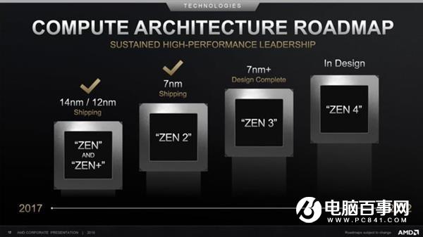 7nm EUV工艺+Zen3架构 锐龙4000处理器必读