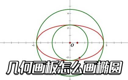 几何画板怎样画椭圆  几何画板画椭圆教程