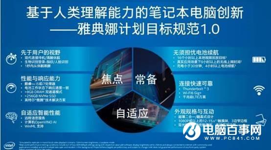 从迅驰、轻薄本再到雅典娜：Intel引领笔记本电脑的三次革命
