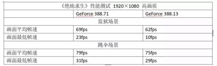 电竞显示器高刷新率竟是鸡肋？买显示器千万别尽信广告