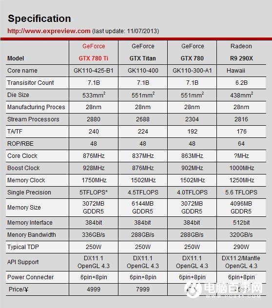 从GTX到RTX NVIDIA GPU架构的变迁史