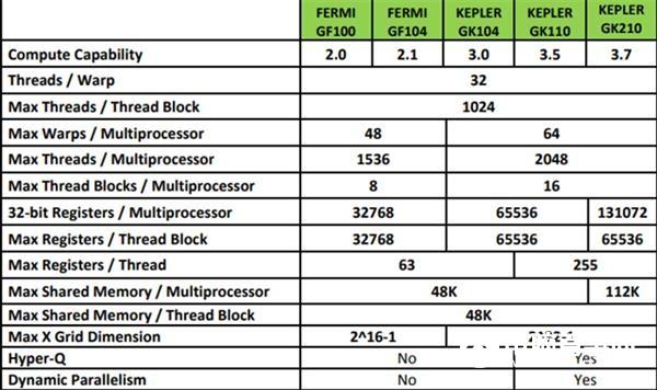 从GTX到RTX NVIDIA GPU架构的变迁史