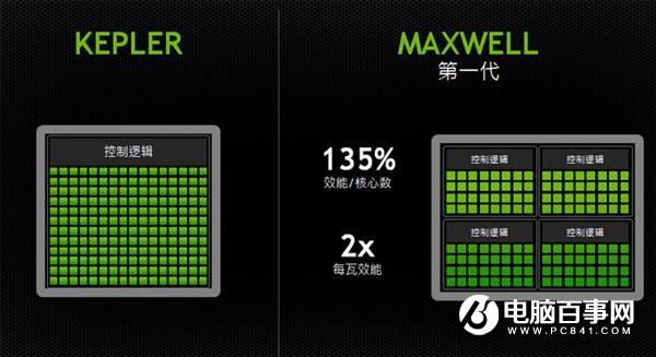 从GTX到RTX NVIDIA GPU架构的变迁史