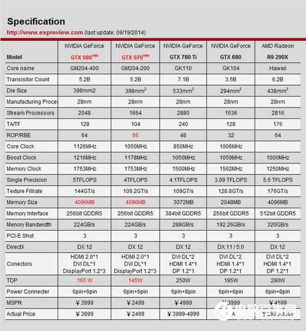 从GTX到RTX NVIDIA GPU架构的变迁史