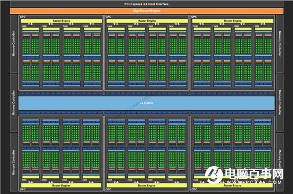 从GTX到RTX NVIDIA GPU架构的变迁史
