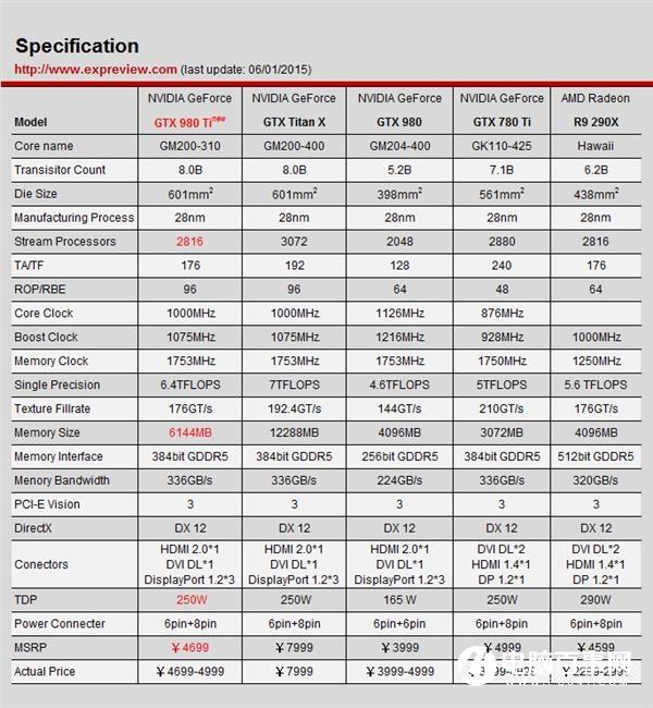 从GTX到RTX NVIDIA GPU架构的变迁史