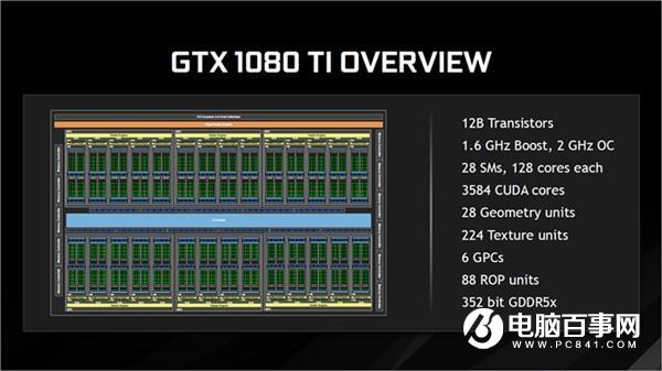 从GTX到RTX NVIDIA GPU架构的变迁史