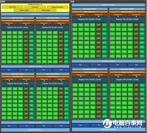 从GTX到RTX NVIDIA GPU架构的变迁史