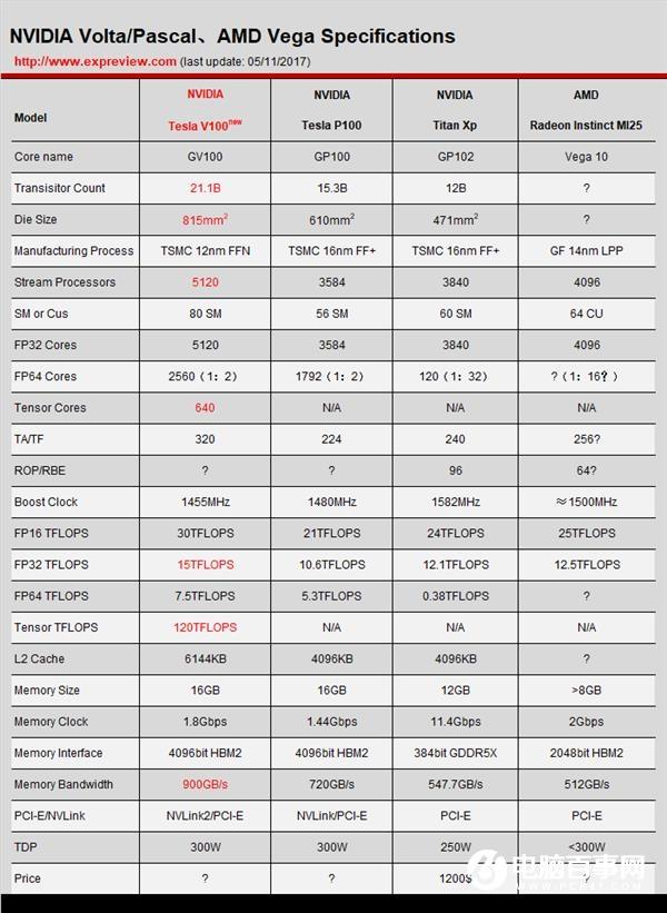 从GTX到RTX NVIDIA GPU架构的变迁史