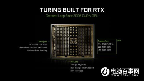 从GTX到RTX NVIDIA GPU架构的变迁史
