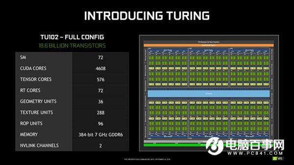 从GTX到RTX NVIDIA GPU架构的变迁史