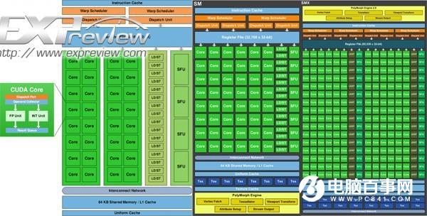 从GTX到RTX NVIDIA GPU架构的变迁史