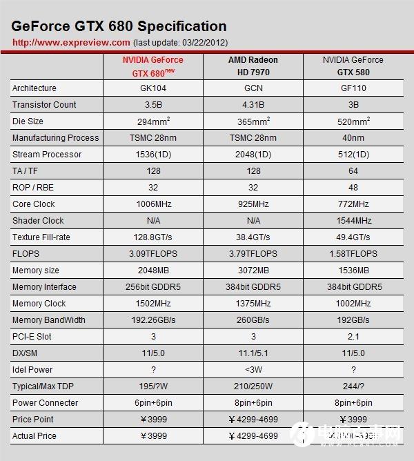 从GTX到RTX NVIDIA GPU架构的变迁史
