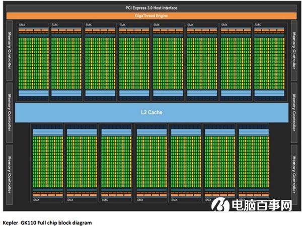 从GTX到RTX NVIDIA GPU架构的变迁史