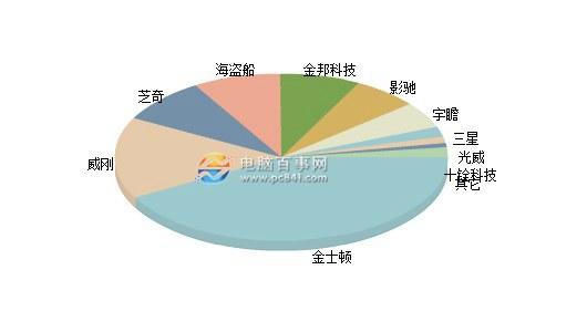 电脑内存怎么选DIY电脑内存正确选购方式
