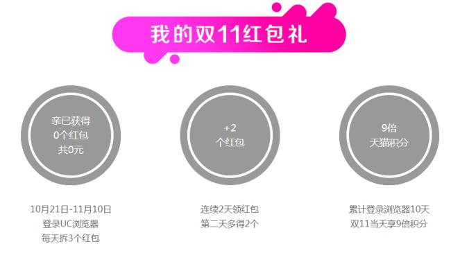 2016双十一UC红包怎么抢 UC双十一红包领取教程