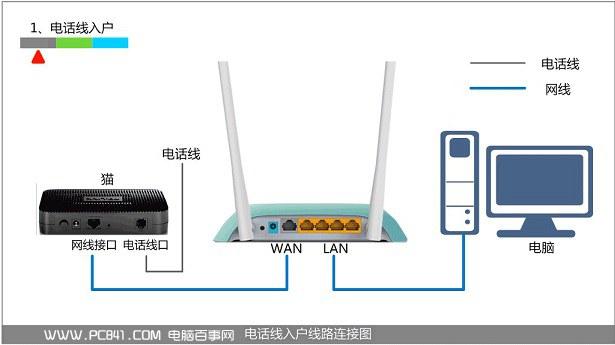 Win7笔记本无线感叹号连不上网的解决办法