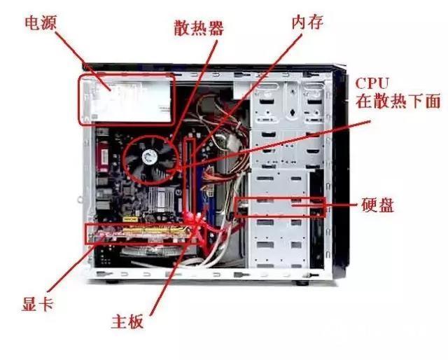 电脑开不了机怎么解决？台式机开不机自检解决方法