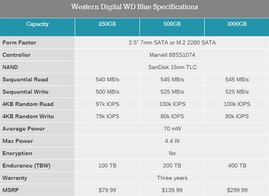 机械硬盘、SSD到底怎么选？终于懂了