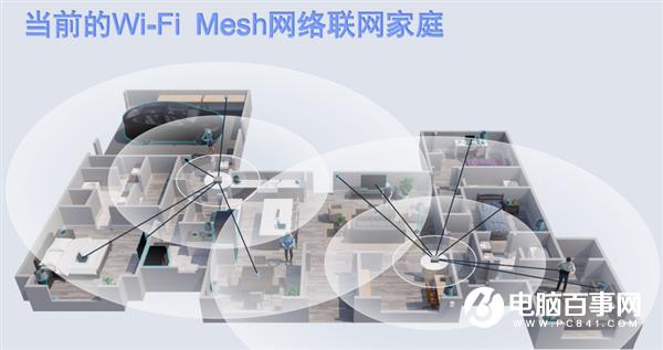 你家的路由器应该升级Wi-Fi 6了！