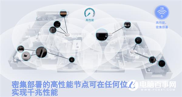 你家的路由器应该升级Wi-Fi 6了！