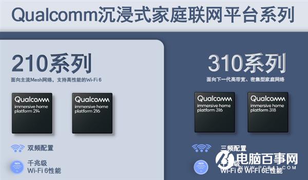 你家的路由器应该升级Wi-Fi 6了！