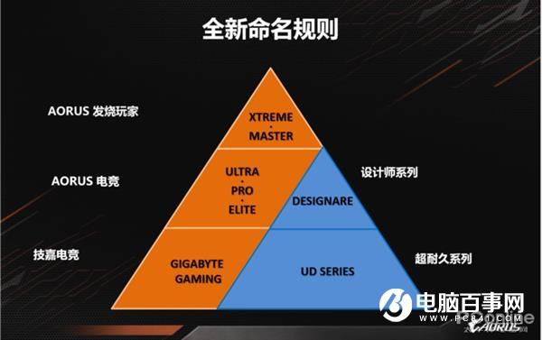 老司机带路:5分钟教你看懂眼花缭乱的主板命名