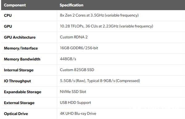 PS5/XSX主机堪比8000元PC NVIDIA无惧：RTX光追已经领先两年