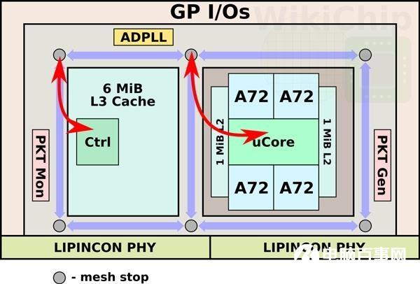台积电7nm工艺比Intel还先进 为什么不自己做芯片？