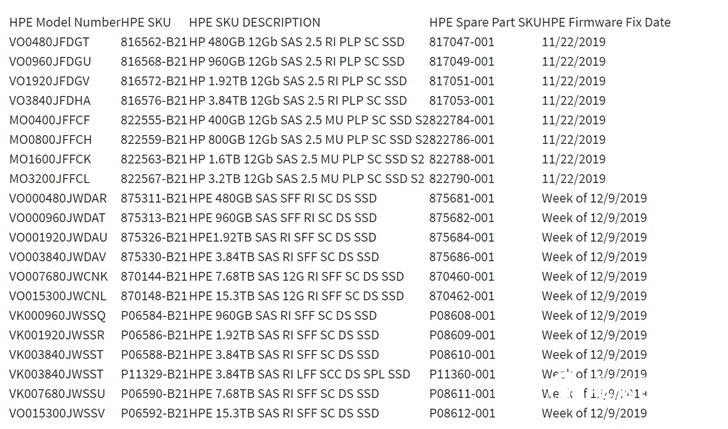 闹大了！惠普企业SSD发布固件更新：解决通电32768小时掉盘Bug