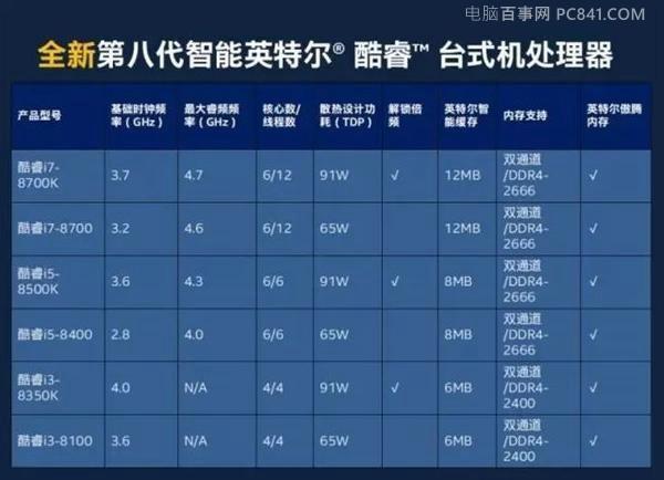 Intel八代CPU有哪些 8代酷睿处理器值得买吗?