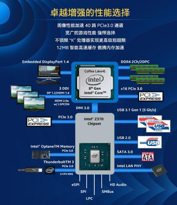 Intel八代CPU有哪些 8代酷睿处理器值得买吗?
