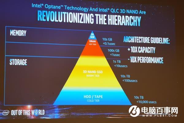 Intel明年推128层NAND：QLC闪存大杀四方 HDD再见