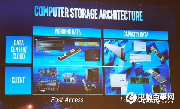 Intel明年推128层NAND：QLC闪存大杀四方 HDD再见