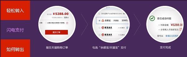 天猫宝怎么用 天猫宝使用方法