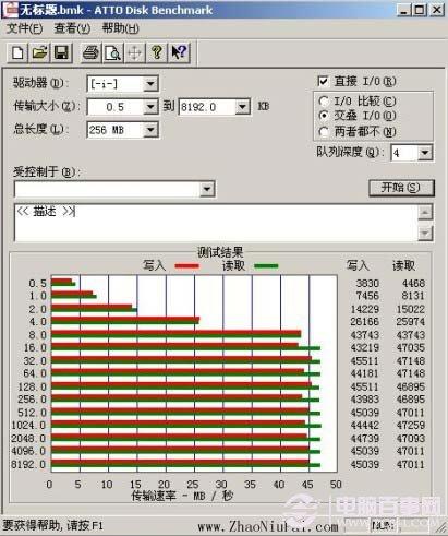 USB 3.0接口的移动硬盘，在USB 3.0ExpressCard上的传输速度