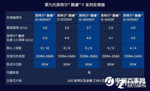 Intel酷睿i5-9400F装机推荐:为何是新游戏神器?