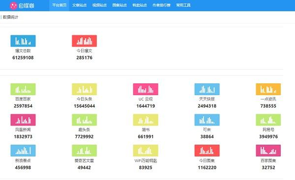 自媒体高手都在用的三款神器 让创造不再困难